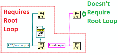 The Open VI Reference scenarios boxed in red require the root loop to run.