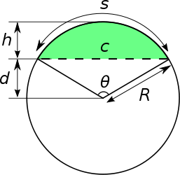 257px-Circularsegment.svg.png