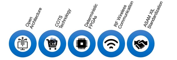 5 HIL Trends for Body Electronics Test