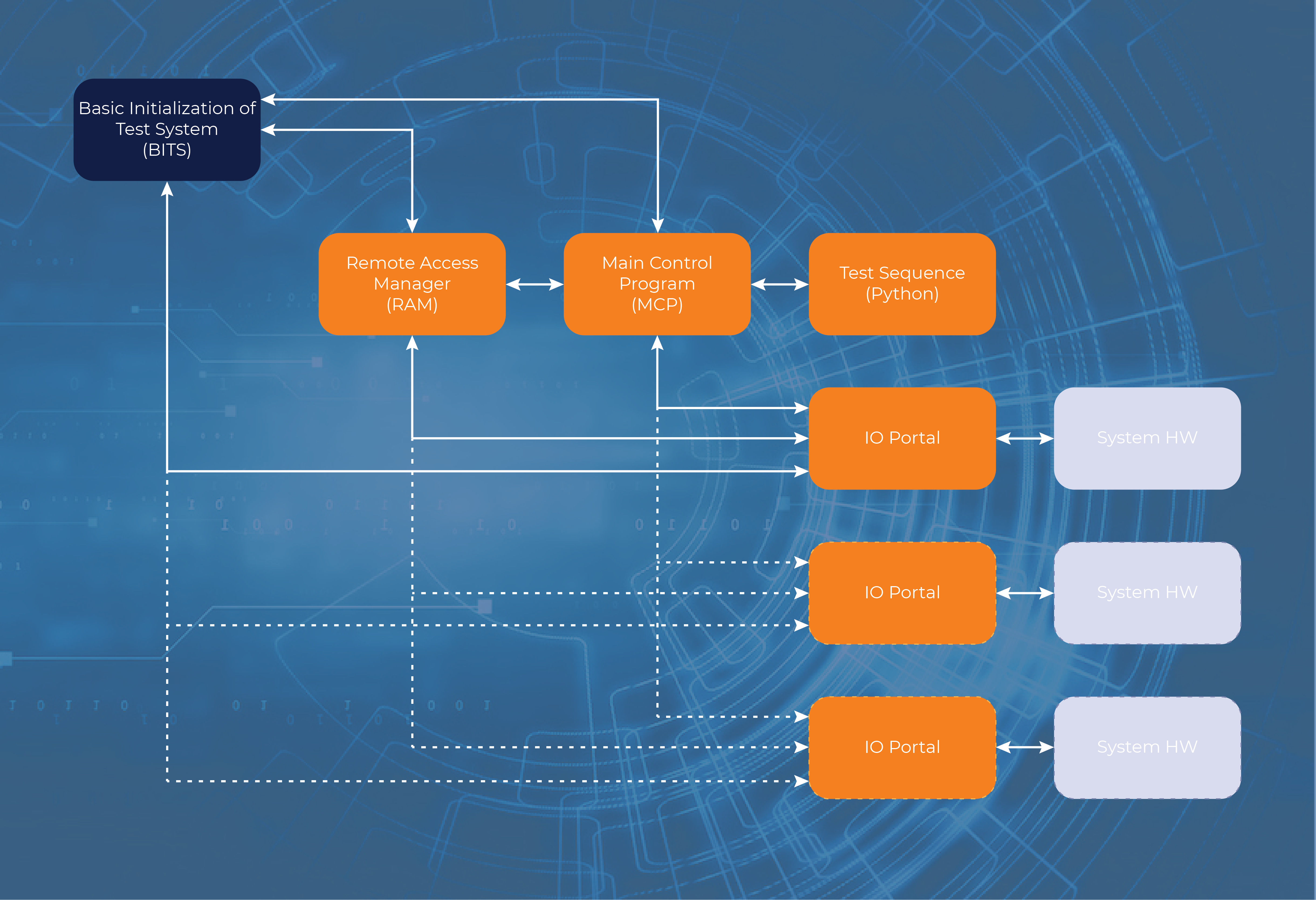 Block Diagram