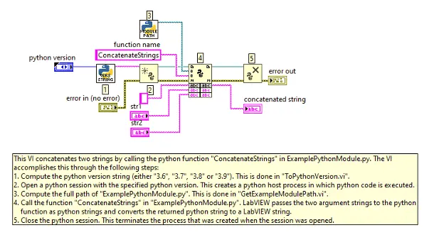 Python Node VI