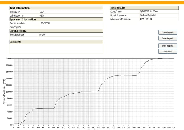 Figure 3 Sample Pulsed and Hold Burst Test Graph