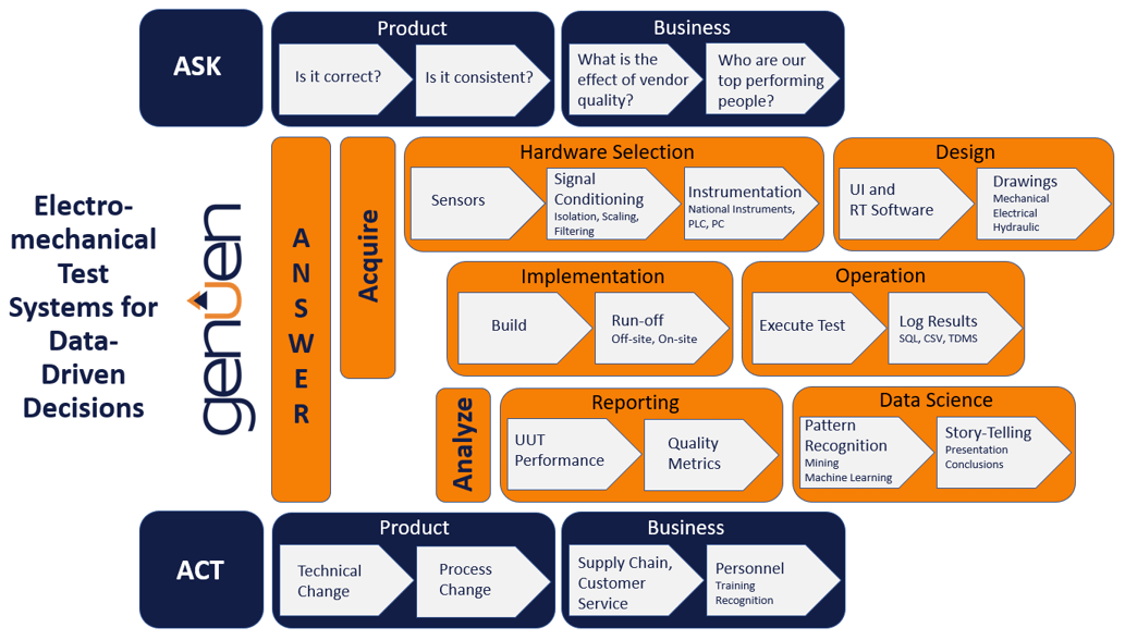 Genuen Ask Answer Act-2