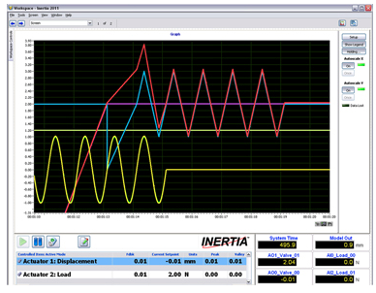 actuator displacement and load monitoring display