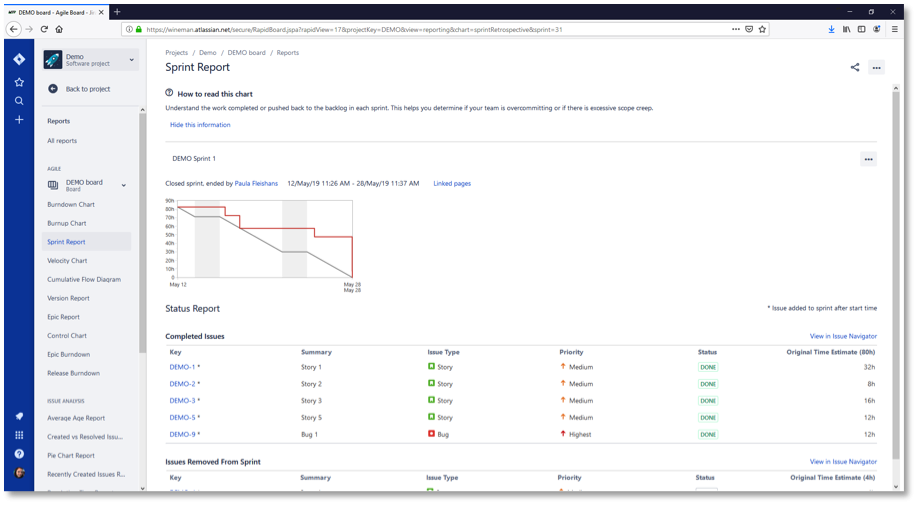 Agile project management