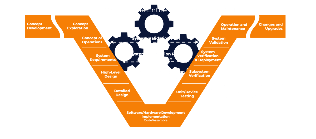 V Diagram with Title