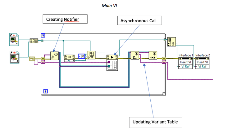 Hierarchical Variant Blog image 3.jpg