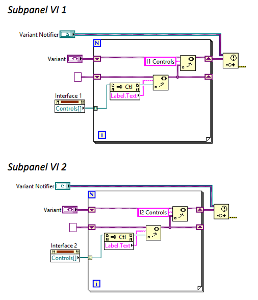 Hierarchical Variant Blog image 4.jpg