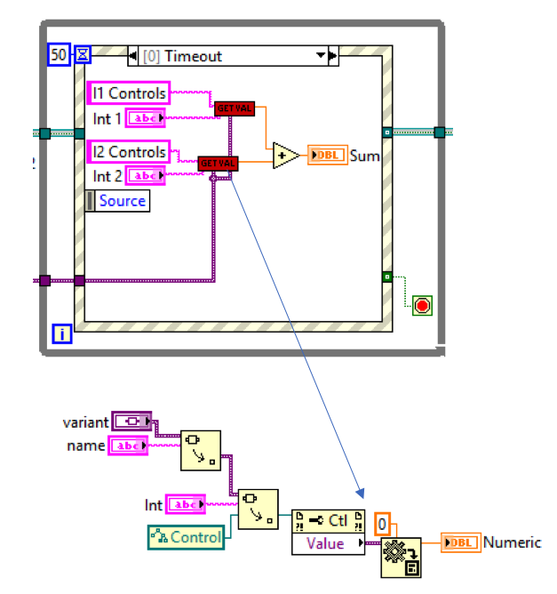 Labview Variable Variant How to Effectively Use Hierarchical Variant Lookup Tables Using LabVIEW