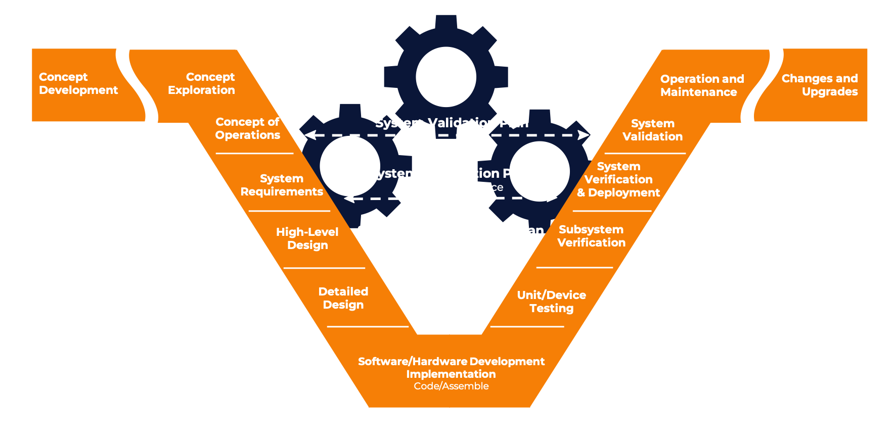 V Diagram for Web Final