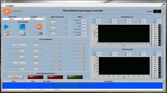 heat engine 2