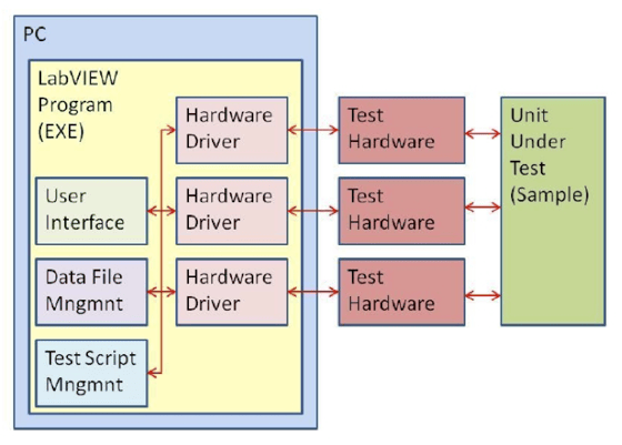 stryker test system software