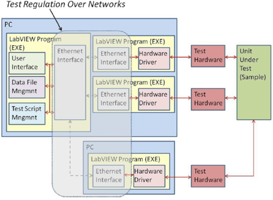 stryker new software architecture