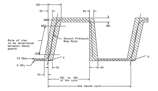 Figure-1-Common-waveform.png