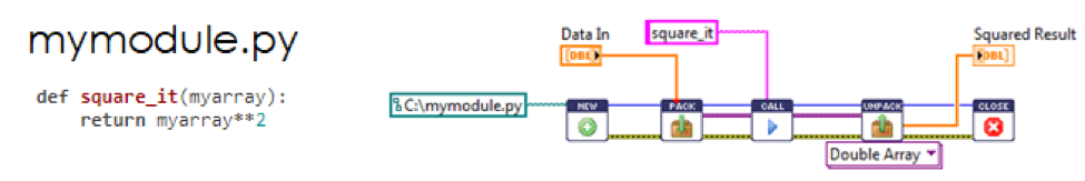 Leveraging the Power of Python in LabVIEW