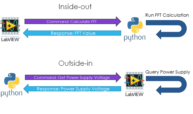 Leveraging the Power of Python in LabVIEW