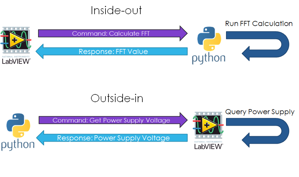 Leveraging the Power of Python in LabVIEW