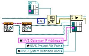 Running Post Processing After A Test Completes