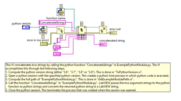 Python Node VI