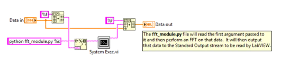 System Exec.VI