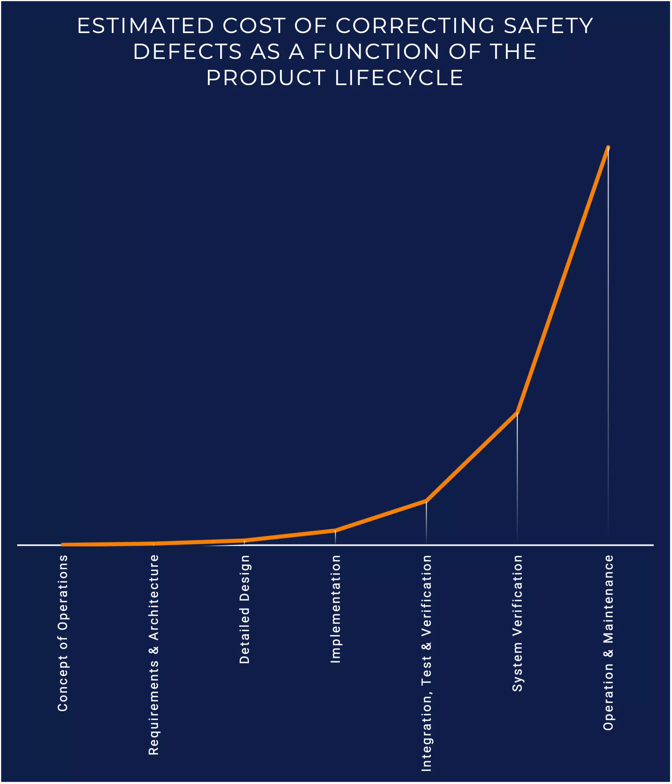 Cost of Correction